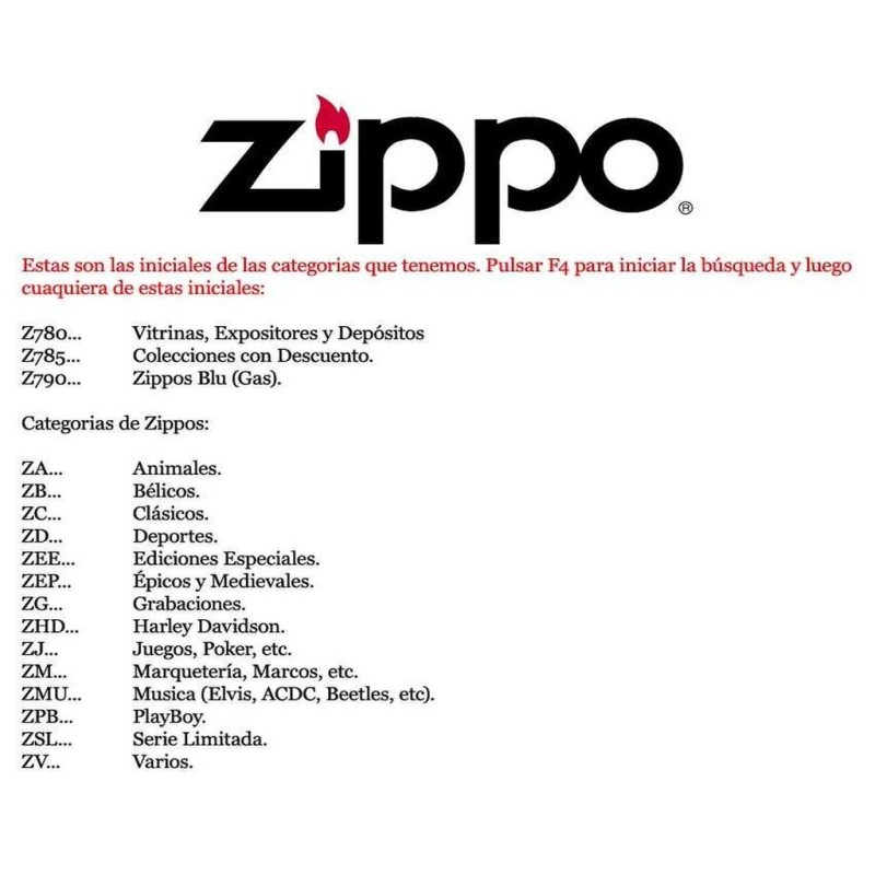 ESQUEMA REFERENCIAS ZIPPO